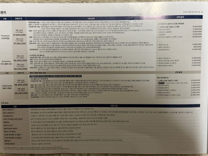 2023 그랜져 가솔린모델 가격