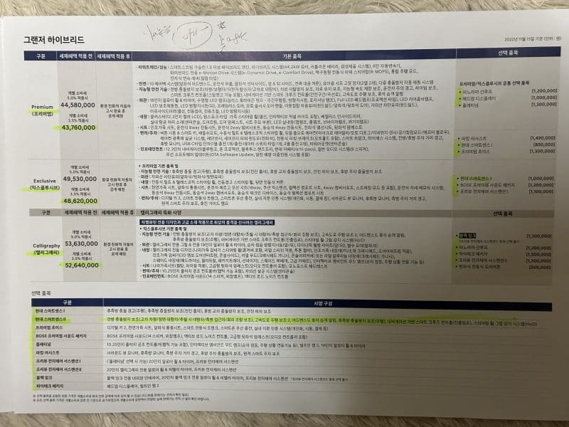 2023 그랜져 하이브리드 모델 가격